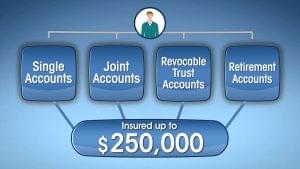 Image of How Your Funds are Insured